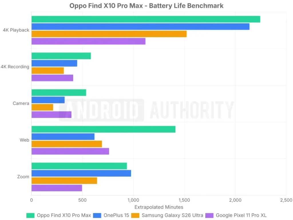 OPPO Find X10 Pro Max OPPO Find X10 Pro Max