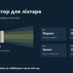 Акумулятор для ліхтаря: як перевірити формат, контакт і сумісність